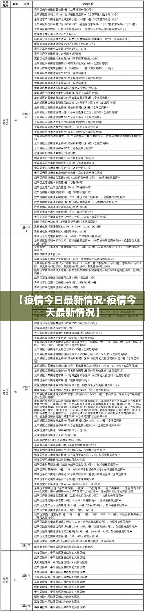 【疫情今日最新情况·疫情今天最新情况】 【疫情今日最新情况·疫情今天最新情况】
