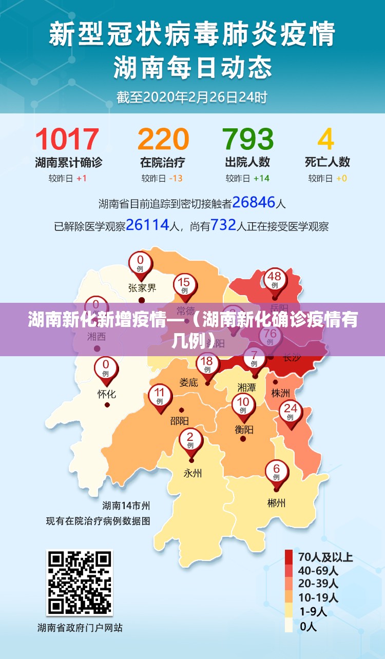 湖南新化新增疫情—(湖南新化确诊疫情有几例) 湖南新化新增疫情—(湖南新化确诊疫情有几例)