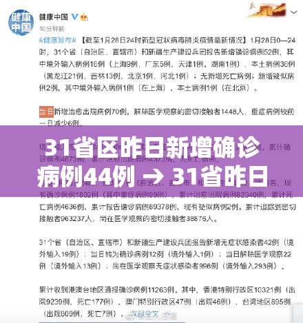 31省区昨日新增确诊病例44例 → 31省昨日新增确诊病例14例 31省区昨日新增确诊病例44例 → 31省昨日新增确诊病例14例
