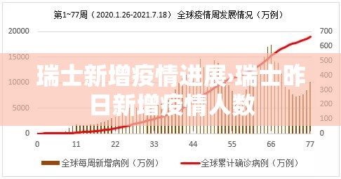 瑞士新增疫情进展›瑞士昨日新增疫情人数