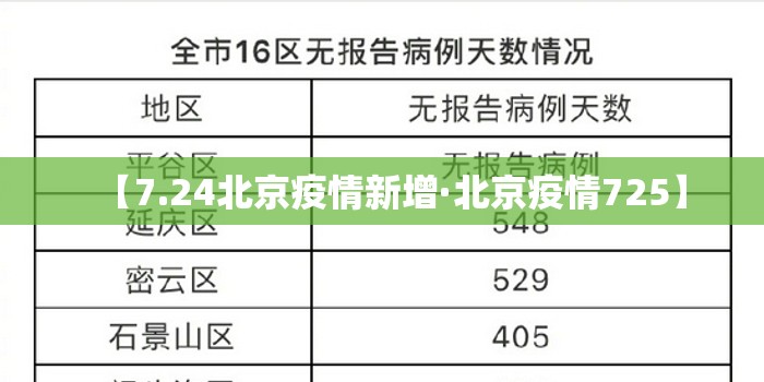 【7.24北京疫情新增·北京疫情725】 【7.24北京疫情新增·北京疫情725】