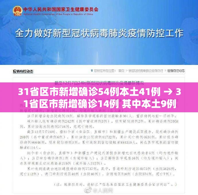 31省区市新增确诊54例本土41例 → 31省区市新增确诊14例 其中本土9例 31省区市新增确诊54例本土41例 → 31省区市新增确诊14例 其中本土9例