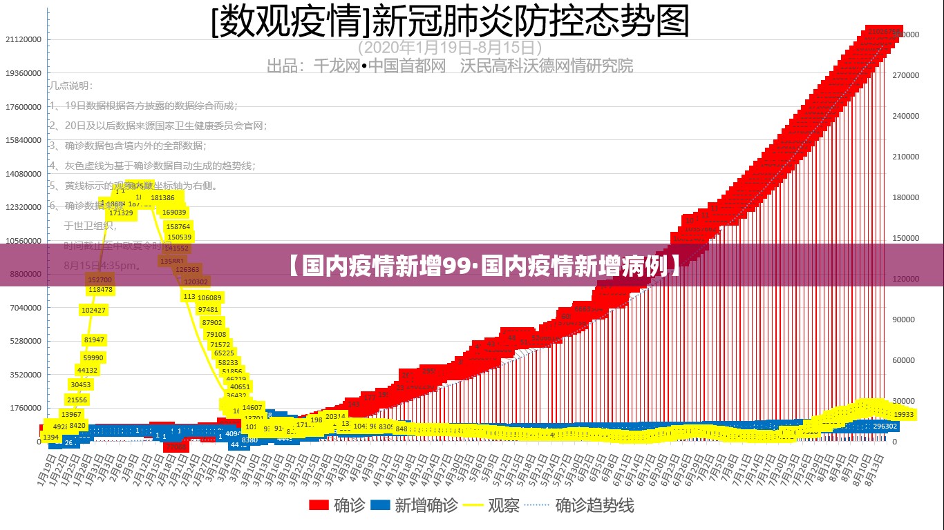 【国内疫情新增99·国内疫情新增病例】 【国内疫情新增99·国内疫情新增病例】
