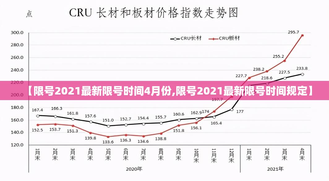 【限号2021最新限号时间4月份,限号2021最新限号时间规定】