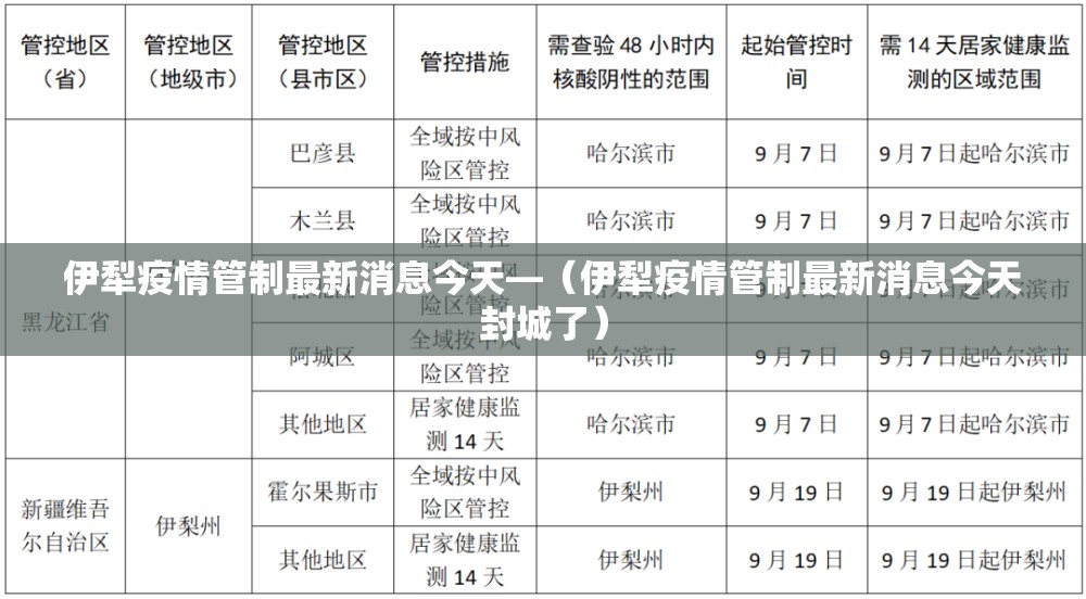 伊犁疫情管制最新消息今天—(伊犁疫情管制最新消息今天封城了) 伊犁疫情管制最新消息今天—(伊犁疫情管制最新消息今天封城了)