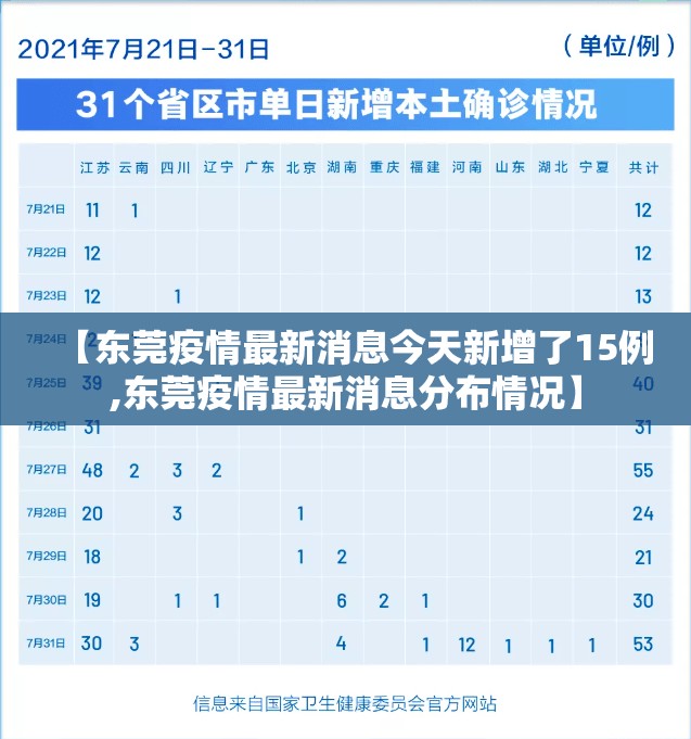 【东莞疫情最新消息今天新增了15例,东莞疫情最新消息分布情况】