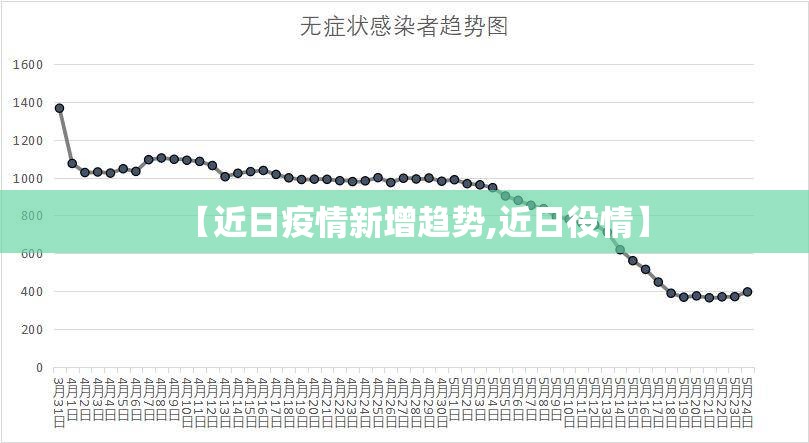 【近日疫情新增趋势,近日役情】 【近日疫情新增趋势,近日役情】