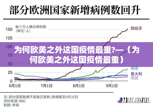 为何欧美之外这国疫情最重?—(为何欧美之外这国疫情最重) 为何欧美之外这国疫情最重?—(为何欧美之外这国疫情最重)