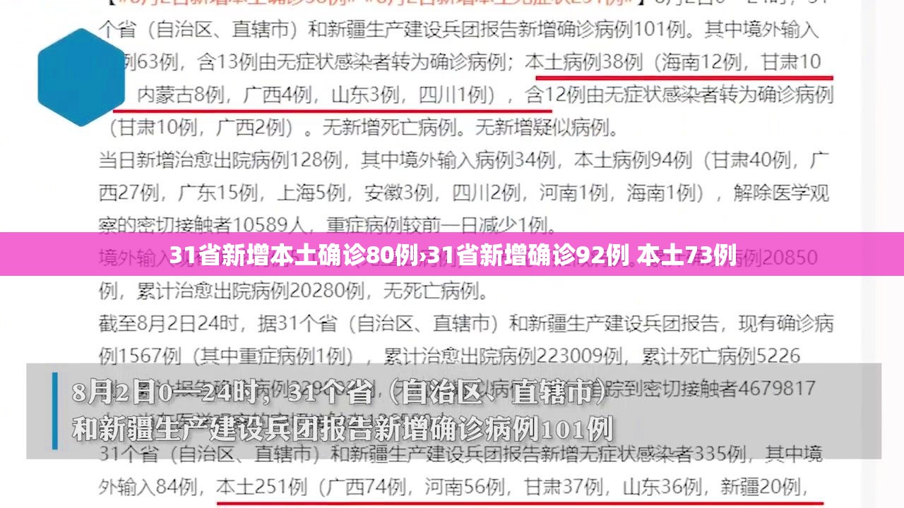 31省新增本土确诊80例›31省新增确诊92例 本土73例