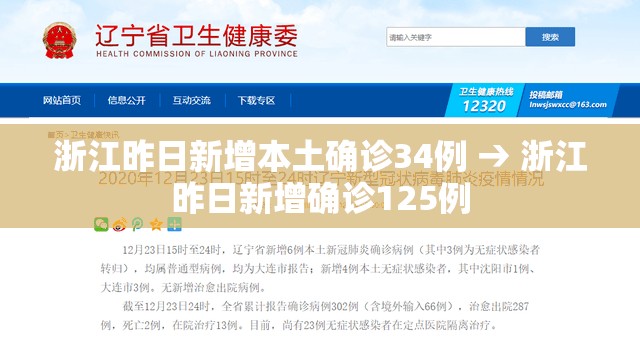 浙江昨日新增本土确诊34例 → 浙江昨日新增确诊125例 浙江昨日新增本土确诊34例 → 浙江昨日新增确诊125例
