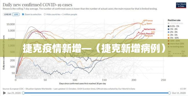 捷克疫情新增—(捷克新增病例) 捷克疫情新增—(捷克新增病例)