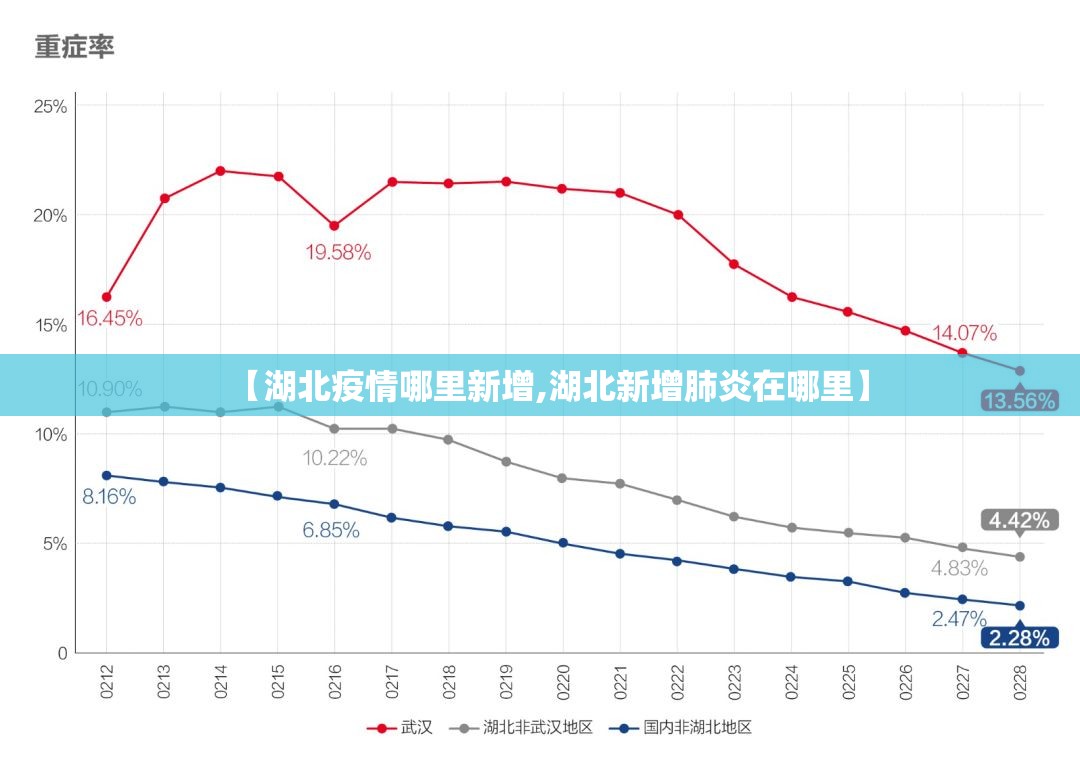 【湖北疫情哪里新增,湖北新增肺炎在哪里】 【湖北疫情哪里新增,湖北新增肺炎在哪里】