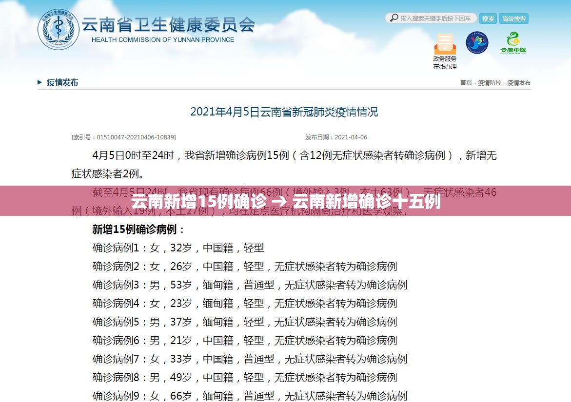 云南新增15例确诊 → 云南新增确诊十五例 云南新增15例确诊 → 云南新增确诊十五例