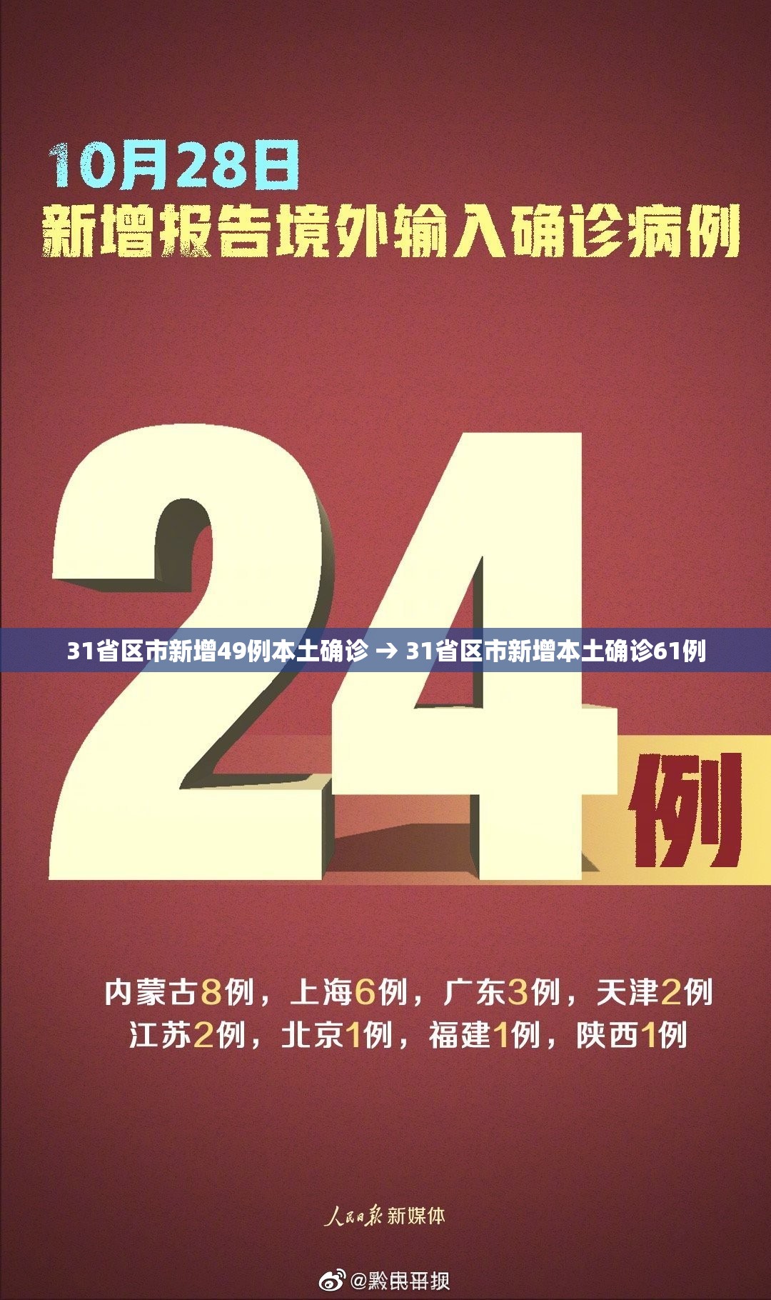 31省区市新增49例本土确诊 → 31省区市新增本土确诊61例 31省区市新增49例本土确诊 → 31省区市新增本土确诊61例