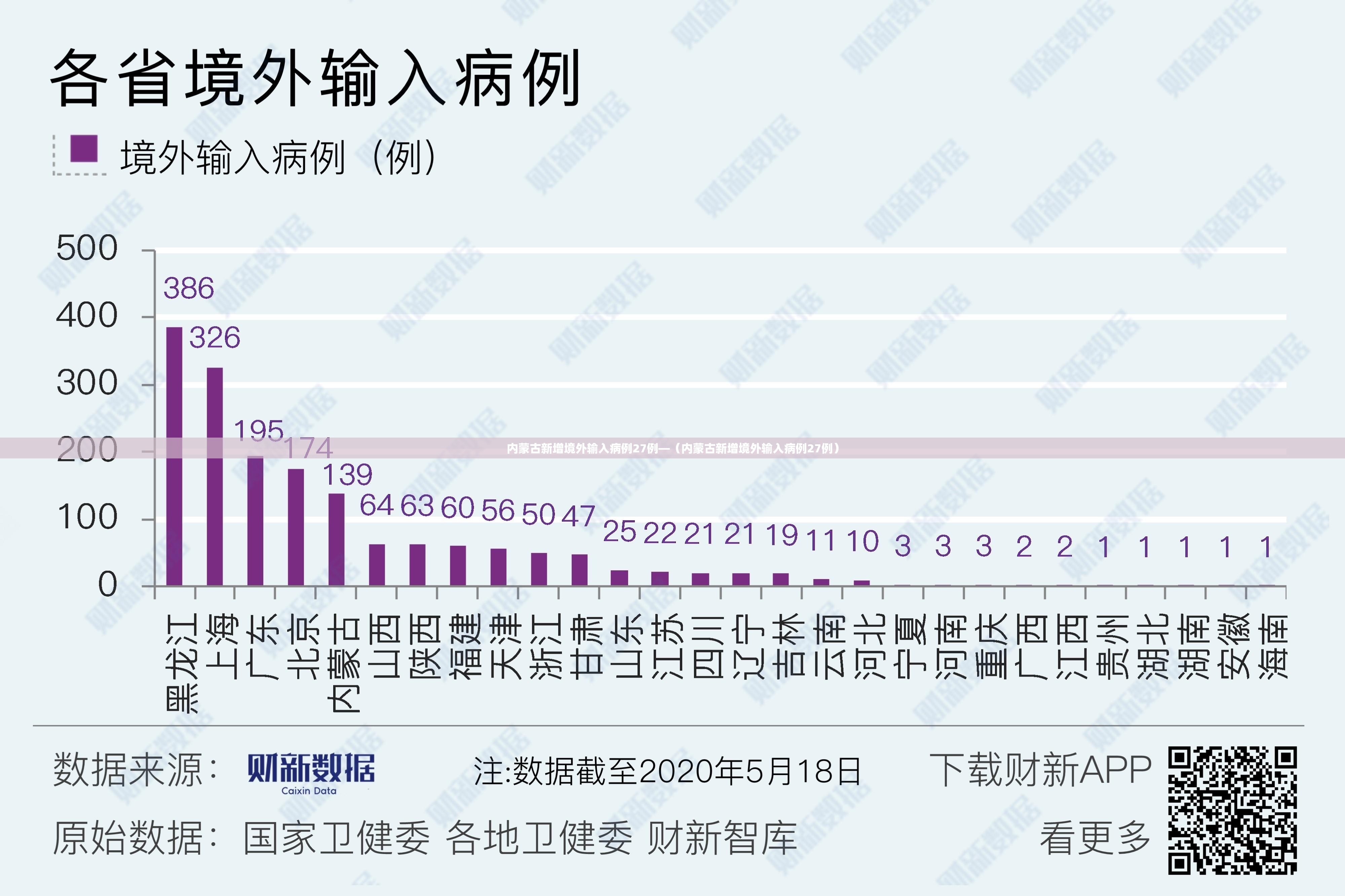 内蒙古新增境外输入病例27例—（内蒙古新增境外输入病例27例）