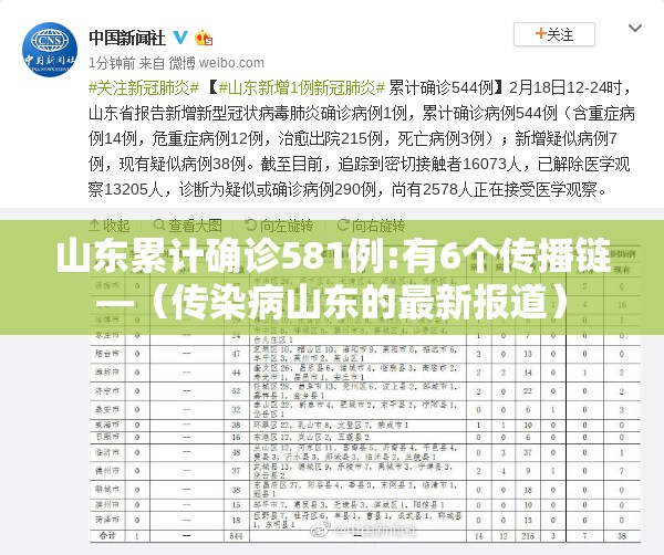 山东累计确诊581例:有6个传播链—(传染病山东的最新报道) 山东累计确诊581例:有6个传播链—(传染病山东的最新报道)