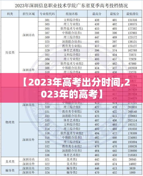 【2023年高考出分时间,2023年的高考】