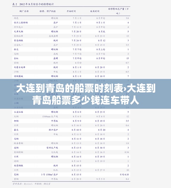 大连到青岛的船票时刻表›大连到青岛船票多少钱连车带人 大连到青岛的船票时刻表›大连到青岛船票多少钱连车带人