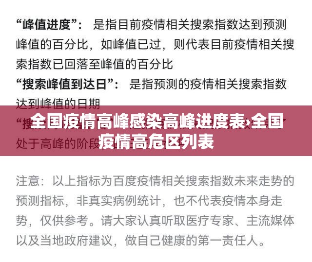 全国疫情高峰感染高峰进度表›全国疫情高危区列表