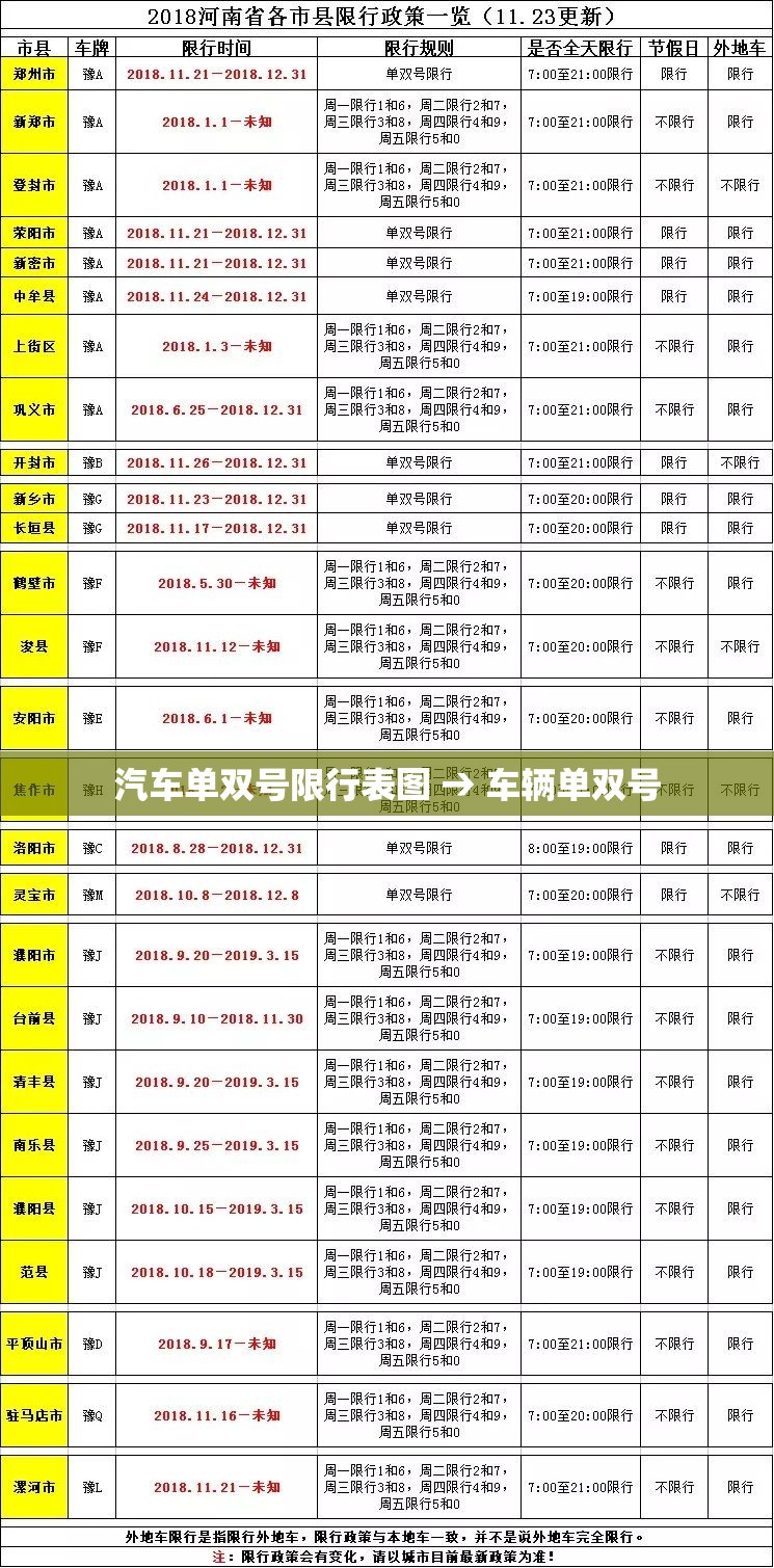汽车单双号限行表图 → 车辆单双号
