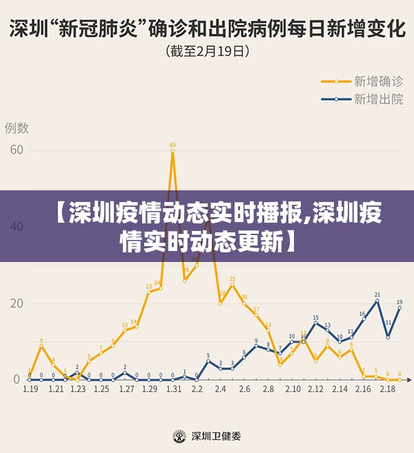 【深圳疫情动态实时播报,深圳疫情实时动态更新】 【深圳疫情动态实时播报,深圳疫情实时动态更新】