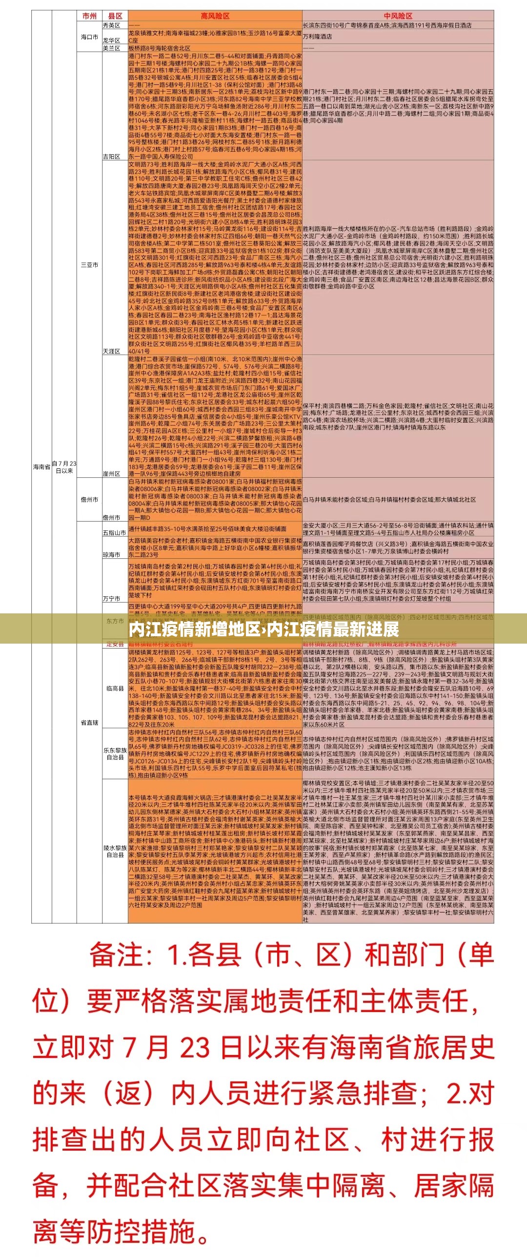 内江疫情新增地区›内江疫情最新进展 内江疫情新增地区›内江疫情最新进展