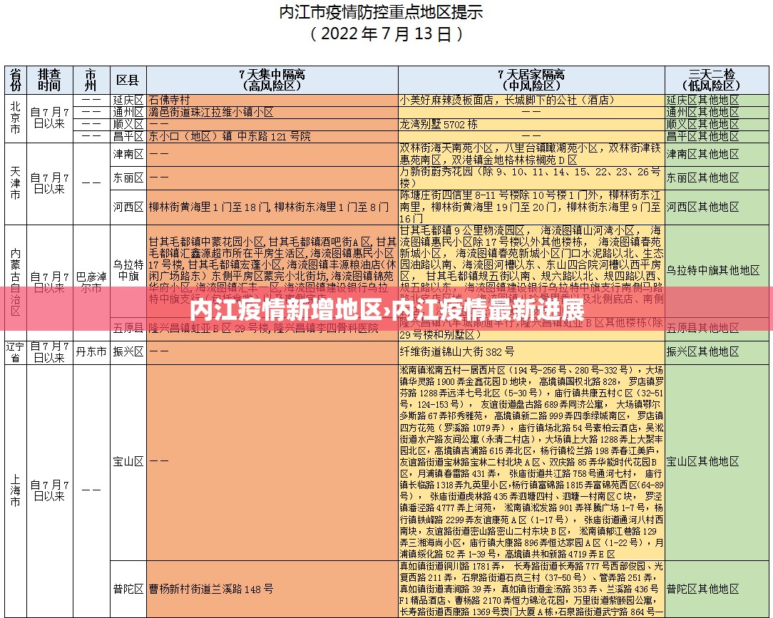 内江疫情新增地区›内江疫情最新进展 内江疫情新增地区›内江疫情最新进展