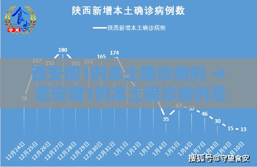西安增1例本土确诊病例 → 西安增1例本土确诊病例是哪里的 西安增1例本土确诊病例 → 西安增1例本土确诊病例是哪里的