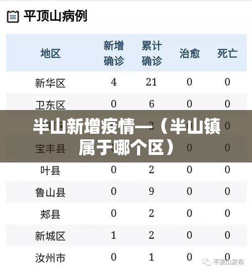 半山新增疫情—（半山镇属于哪个区）