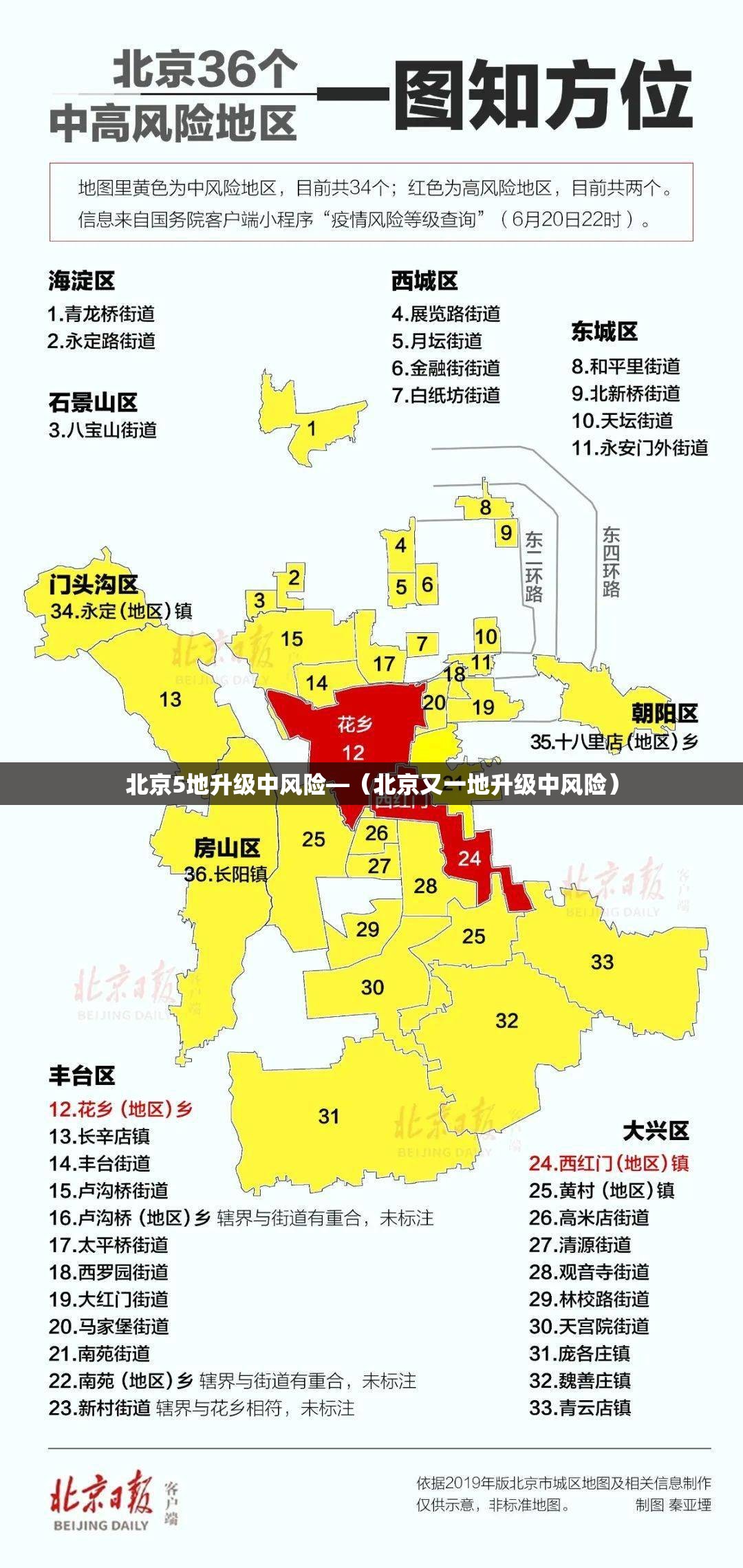 北京5地升级中风险—(北京又一地升级中风险) 北京5地升级中风险—(北京又一地升级中风险)