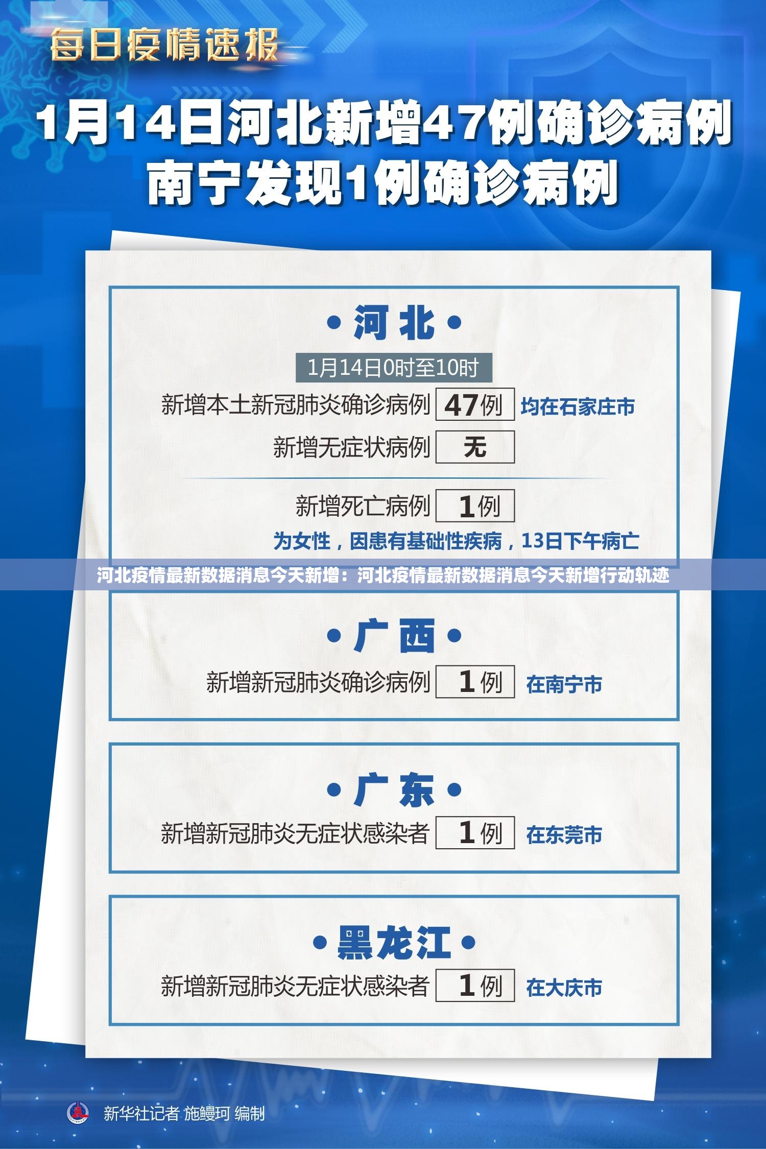 河北疫情最新数据消息今天新增:河北疫情最新数据消息今天新增行动轨迹 河北疫情最新数据消息今天新增:河北疫情最新数据消息今天新增行动轨迹