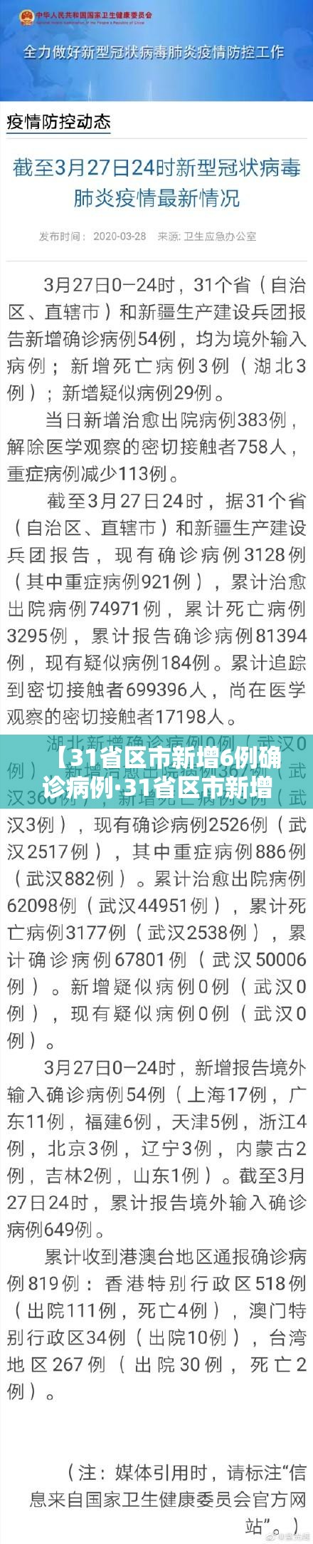 【31省区市新增6例确诊病例·31省区市新增本土确诊6例疫情】 【31省区市新增6例确诊病例·31省区市新增本土确诊6例疫情】