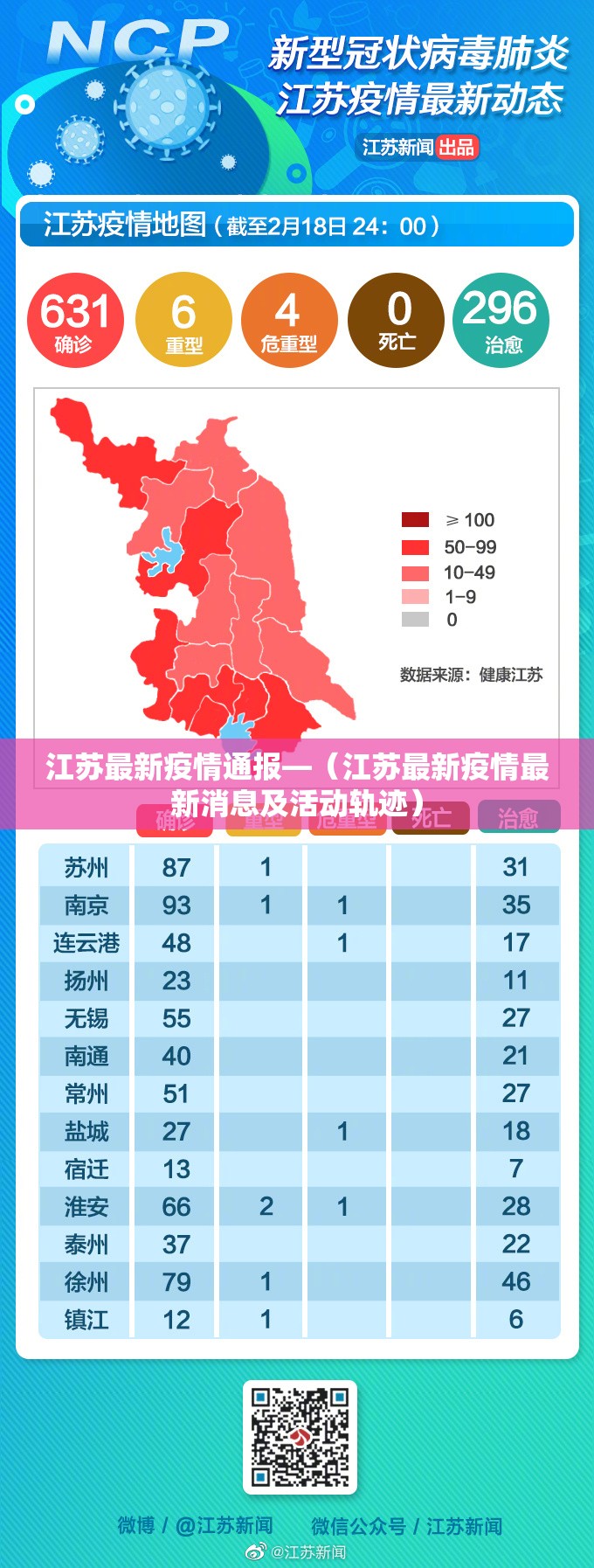 江苏最新疫情通报—(江苏最新疫情最新消息及活动轨迹) 江苏最新疫情通报—(江苏最新疫情最新消息及活动轨迹)