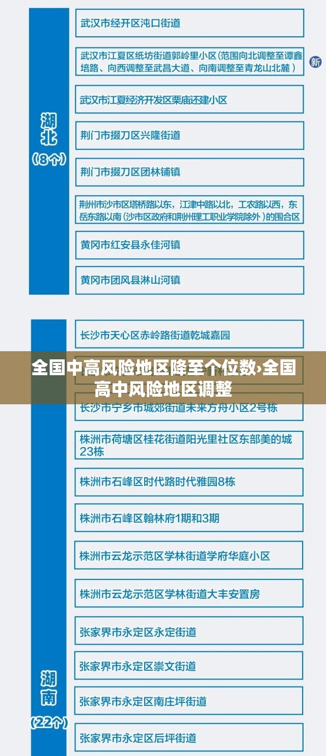 全国中高风险地区降至个位数›全国高中风险地区调整 全国中高风险地区降至个位数›全国高中风险地区调整