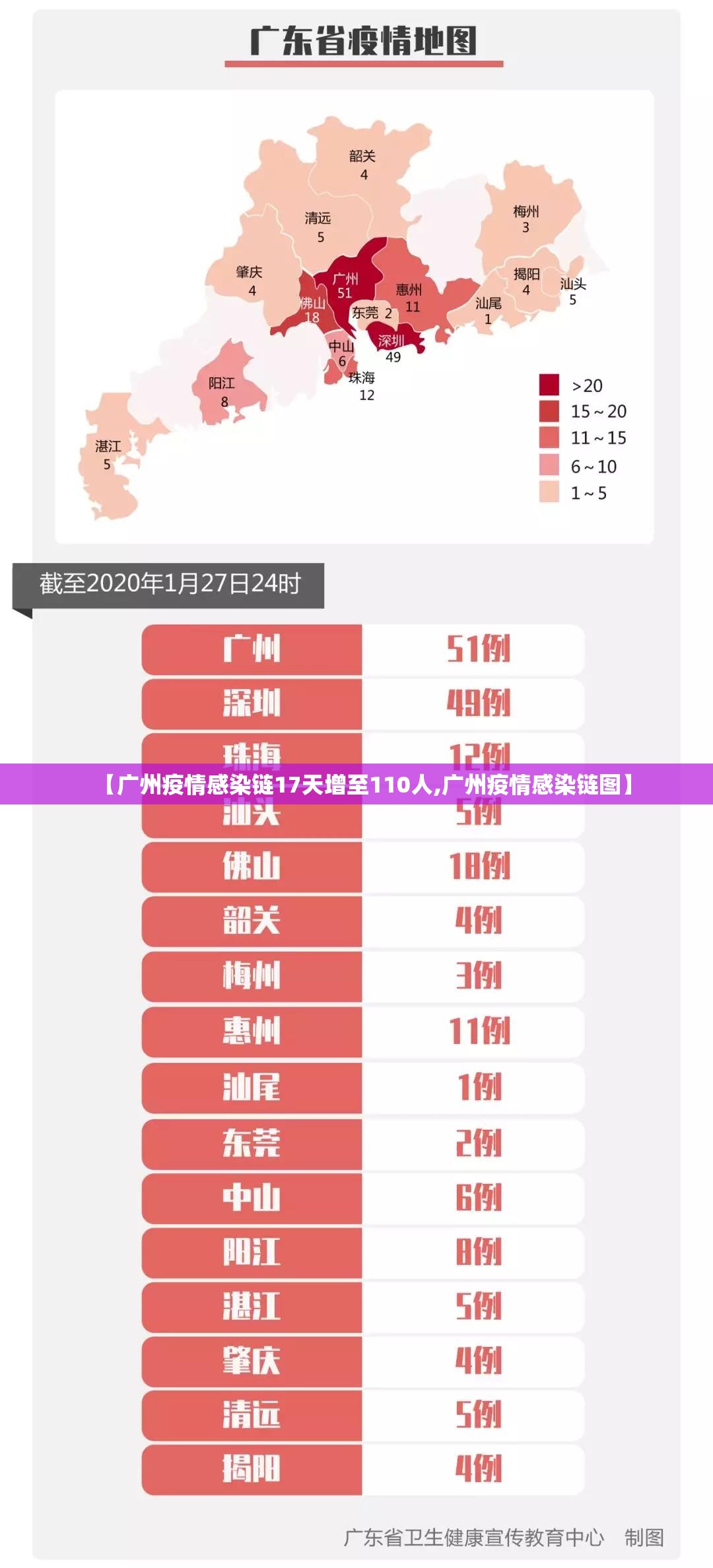 【广州疫情感染链17天增至110人,广州疫情感染链图】 【广州疫情感染链17天增至110人,广州疫情感染链图】