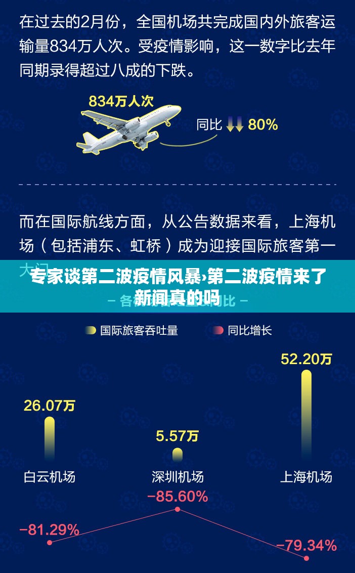 专家谈第二波疫情风暴›第二波疫情来了新闻真的吗