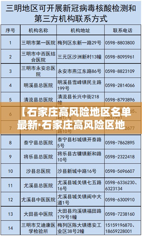 【石家庄高风险地区名单最新·石家庄高风险区地图】 【石家庄高风险地区名单最新·石家庄高风险区地图】