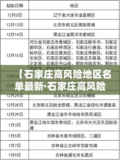 【石家庄高风险地区名单最新·石家庄高风险区地图】 【石家庄高风险地区名单最新·石家庄高风险区地图】
