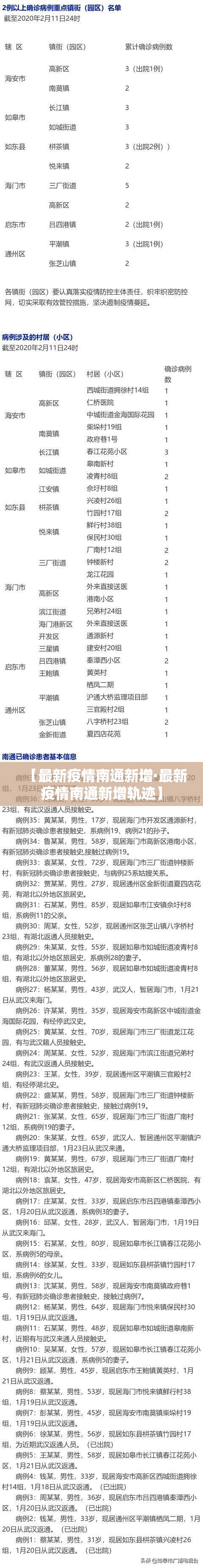 【最新疫情南通新增·最新疫情南通新增轨迹】 【最新疫情南通新增·最新疫情南通新增轨迹】