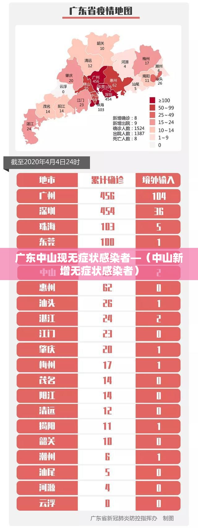 广东中山现无症状感染者—(中山新增无症状感染者) 广东中山现无症状感染者—(中山新增无症状感染者)