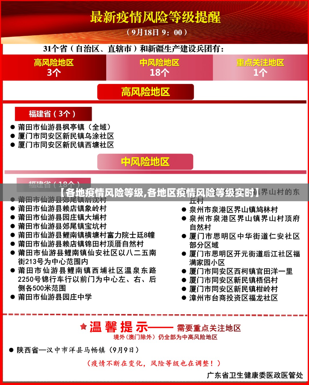 【各地疫情风险等级,各地区疫情风险等级实时】 【各地疫情风险等级,各地区疫情风险等级实时】