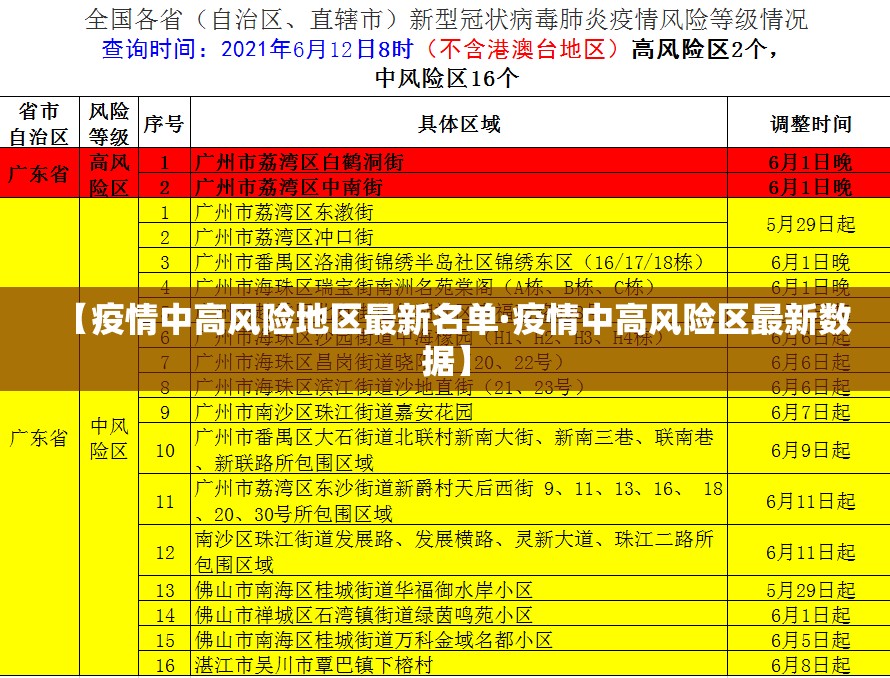 【疫情中高风险地区最新名单·疫情中高风险区最新数据】 【疫情中高风险地区最新名单·疫情中高风险区最新数据】