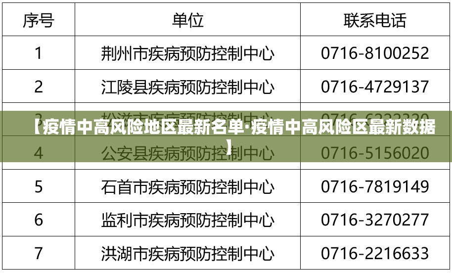 【疫情中高风险地区最新名单·疫情中高风险区最新数据】 【疫情中高风险地区最新名单·疫情中高风险区最新数据】