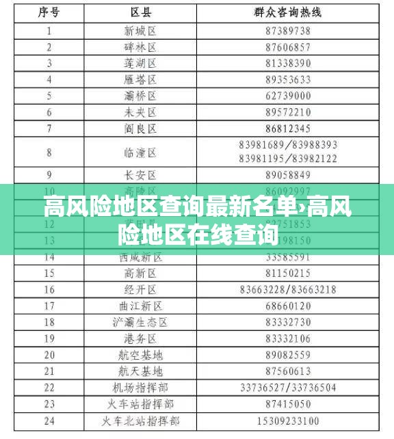 高风险地区查询最新名单›高风险地区在线查询 高风险地区查询最新名单›高风险地区在线查询