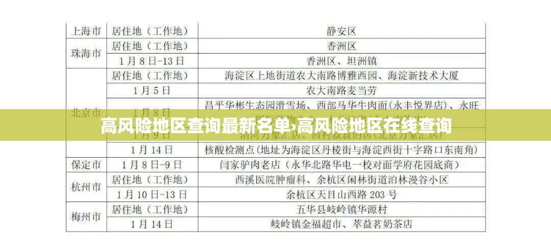 高风险地区查询最新名单›高风险地区在线查询 高风险地区查询最新名单›高风险地区在线查询