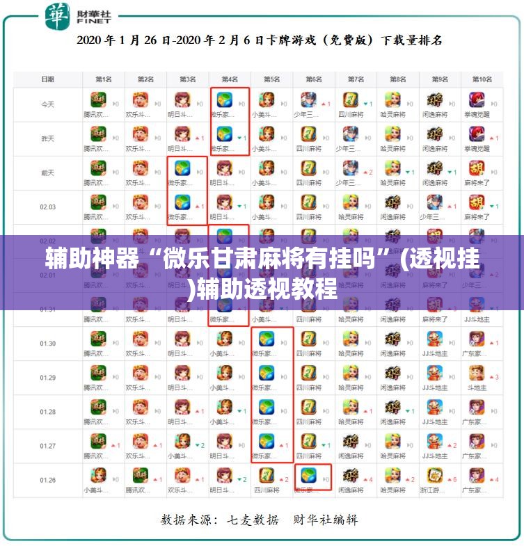 辅助神器“微乐甘肃麻将有挂吗”(透视挂)辅助透视教程