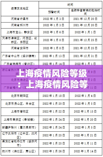 上海疫情风险等级：上海疫情风险等级最新