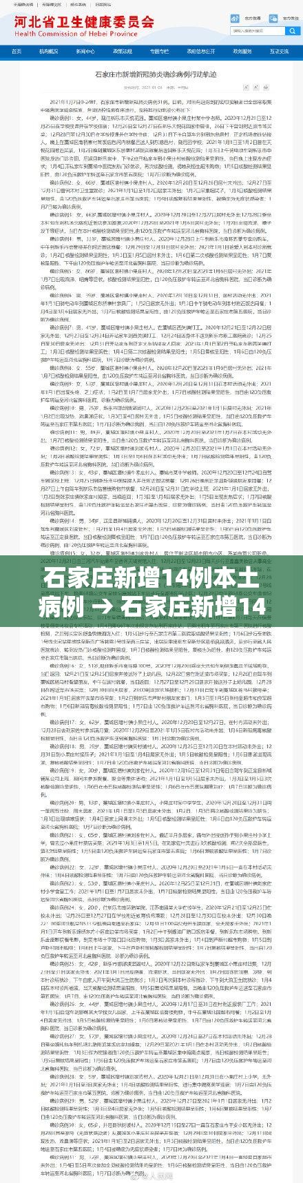 石家庄新增14例本土病例 → 石家庄新增14例本土病例行动轨迹