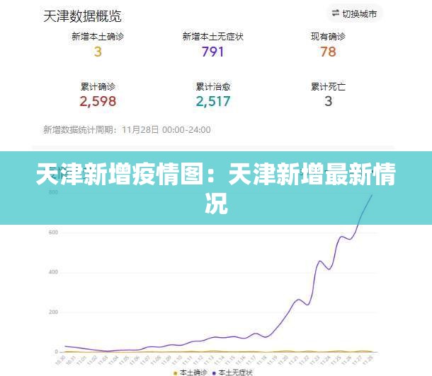 天津新增疫情图：天津新增最新情况