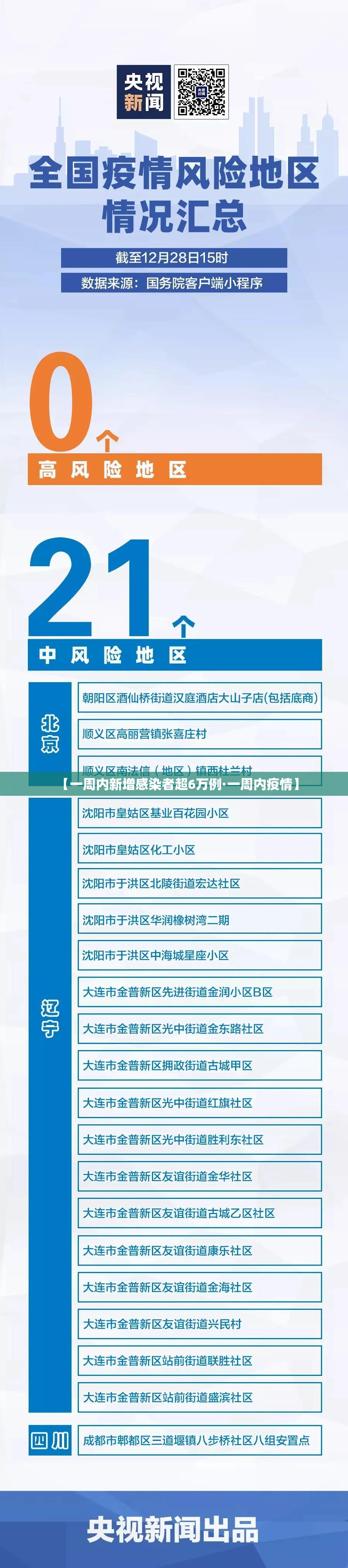 【一周内新增感染者超6万例·一周内疫情】 【一周内新增感染者超6万例·一周内疫情】